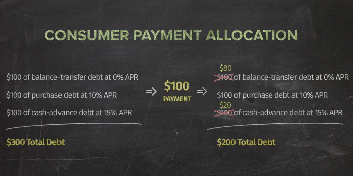 payment allocation